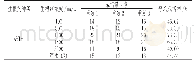 《表4 不同浓度生根剂对扦插穗条成活率的影响》