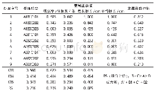 《表3 正交试验处理下大花醉鱼草插穗根系指标的隶属函数评价》