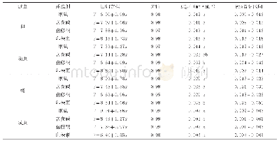 《表2 4种植物源杀虫剂对椰心叶甲啮小蜂毒力测定》