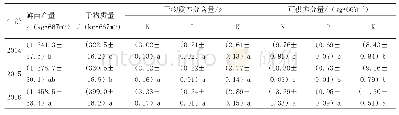 《表2 施用花生苗对黄皮树养分含量的影响》