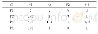 表4 C1-P判断矩阵：深圳市彩叶植物综合评价体系的构建及应用