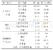 表1 2017年广西村级集体经济情况