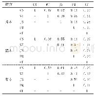 《表4 不同区域钛矿区植被相似性指数（Cj)》