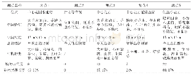 《表1 各测点特征：广州市老城区夏季室外园林空间人体舒适度评价》