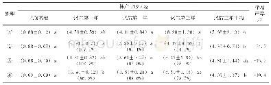 《表2 七天一刀年单株干胶产量》
