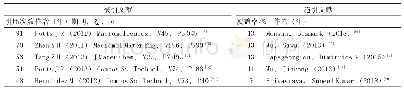 《表6#4聚类氧化石墨烯纳米复合材料的被引文献和施引文献》