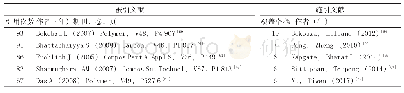 表7#5聚类碳纳米管复合材料的被引文献和施引文献