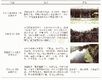 表2 新坡镇冼夫人文化景观现状分析