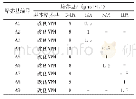 表1 含有不同浓度激素的培养基编号表