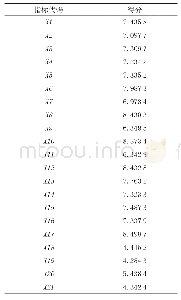 《表1 2 精准扶贫绩效指标赋分平均值》