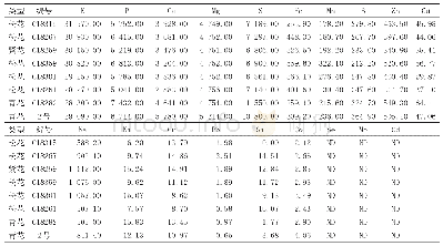 表3 不同花椰菜种质花球中19种矿质元素含量平均值