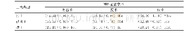 表3 不同土壤类型菠萝园不同生长季节MWP显症率比较