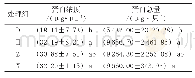 《表4 不同饲料种类处理对海南捕鸟蛛分泌毒液蛋白浓度和总量的差异性分析》
