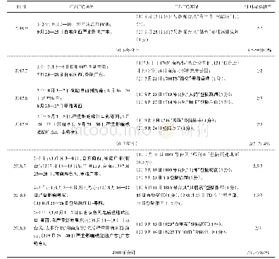 表2 2014—2018年7—9月TC时间段、区域预测及实况对比和检验