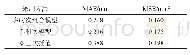 表1 0.5°×0.5°分辨率产品向0.25°×0.25°分辨率产品转换统计结果