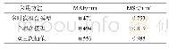 表2 1°×1°分辨率产品向0.25°×0.25°分辨率产品转换统计结果