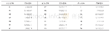 《表2 21个集合成员物理参数化方案组合》