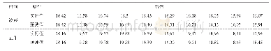 表1 2016年6月1日凌晨和正午时刻的实际值与预测值