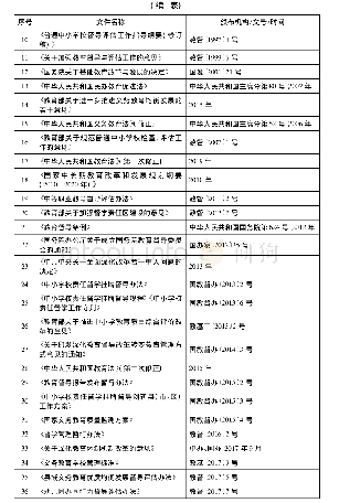 《表1 改革开放以来教育督导相关文件一览表》