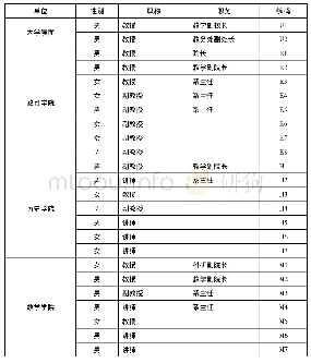 表2 访谈对象编码：本科教学审核评估中的政策脱嵌:一所地方大学的个案研究