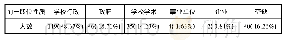 《表1 4 我国公办高职院校校长前一职位性质》