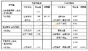 《表3 各中介路径效应值和效果量》