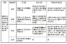 《表2 根据公众评议的循证实践意见所拟定的目标及其评估策略》