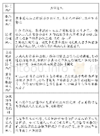 《表3：京津冀协同立法机制情况》