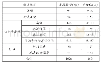 表1“宪法”立法依据的总体分布