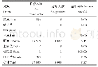 《表3 西藏不同民族人群带绦虫感染率》