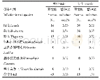 《表5 湖北省第3次人体重点寄生虫调查性别分布情况》