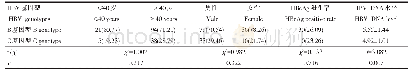 《表1 HBV基因型与慢性HBV感感染染患患者者的的年年龄龄、性别、HBeAg、HBV-DNA水平的关系》
