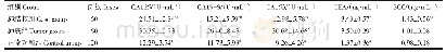 《表2 三组患者血清肿瘤标志物水平比较》