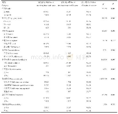 表1 陕西省2013—2017年不同特征≥≥65岁老年肺结核患者基本情况及治疗成功率情况