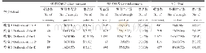 《表1 接触者中PPD强阳性者与续发患者检出结果》