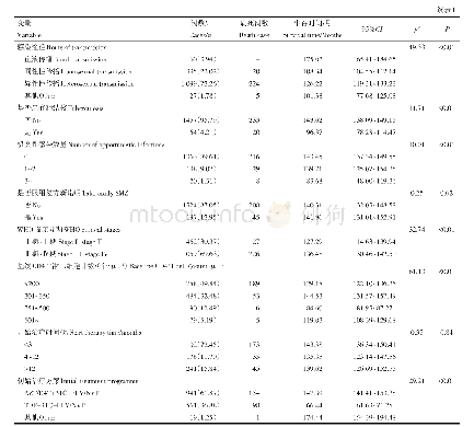 《表1 黄石市2003—2018年艾滋病抗病毒治疗患者生存时间Log-Rank单因素分析》