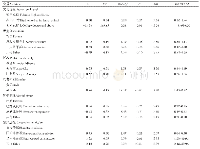 《表3 黄石市2003—2018年艾滋病抗病毒治疗患者多因素Cox比例风险模型分析》