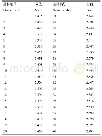 《表1 各菌株对应MALDI-TOF-MS鉴定分值》