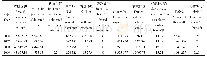 表1 2 0 1 6—2019年四川省钉螺调查情况