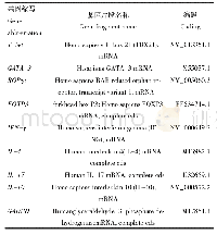 表1 目的基因信息：治疗期肺结核患者外周血中免疫调节细胞特异性基因mRNA丰度动态观察