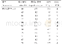 表6 不同患者MLST与ERIC-PCR同源性分析