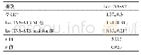 《表3 三组LncRNA-ATB表达情况 (±s) Tab.3 Expression of LncRNA-ATB in three groups (±s)》