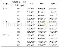 《表1 重组旋毛虫53 000蛋白干预后SOCS3、iNOS和FIZZI表达量变化Tab.1 Changes of SOCS3, iNOS and FIZZI expression after rec