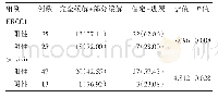 表1 ERCC1和Survivin不同表达情况的化疗效果[n (%) ]Tab.1 The effect of different ERCC1 and Survivin expression in patients[n (%) ]