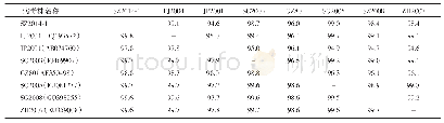 《表1 深圳DENV-1病毒株全基因序列的同源性比较结果(%)》
