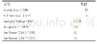 《表2 优化后的离子源参数》