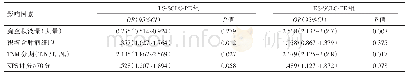 《表2 影响小细胞肺癌合并胸腔积液预后的单因素分析比较》