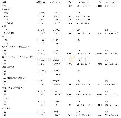 表2 珠海市2016-2018年性病门诊男性就诊者梅毒感染危险因素分析[n(%)]
