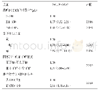 《表3 12个月抗病毒治疗依从性的多因素Logistic回归分析》