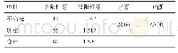 表4 单阳性组与双阳性组的不确定率比较（n)